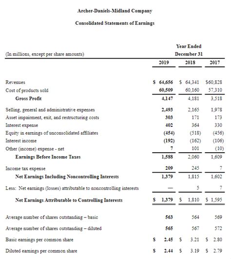 chanel annual report 2019 pdf|chanel balance sheet.